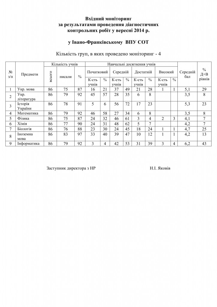 вхидний загал 2014_1