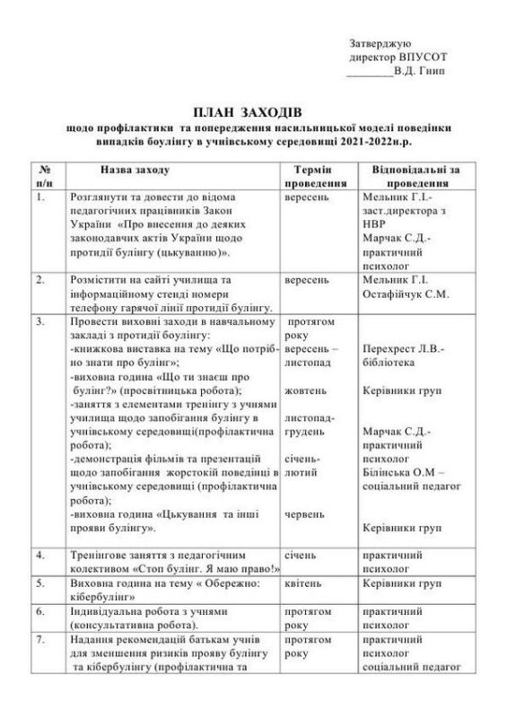 План заходів щодо профілактики та попередження насильницької моделі поведінки випадків боулінгу